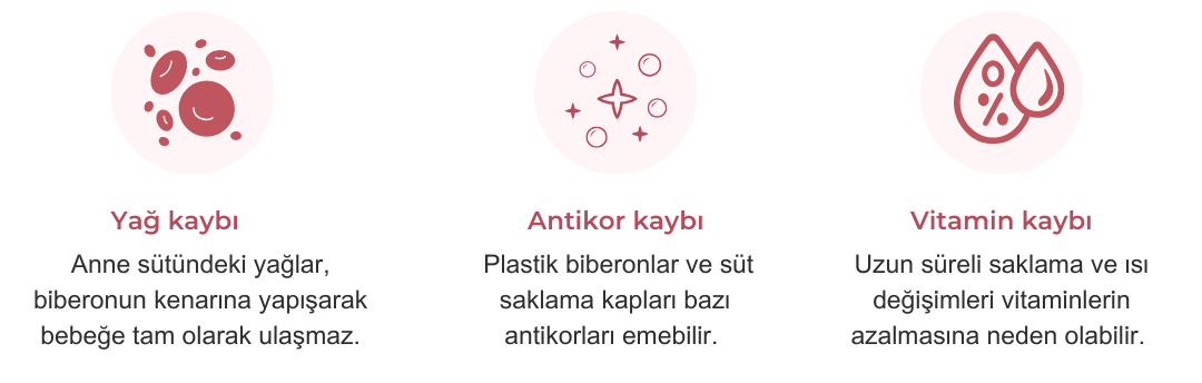 Anne sütü kayıpları