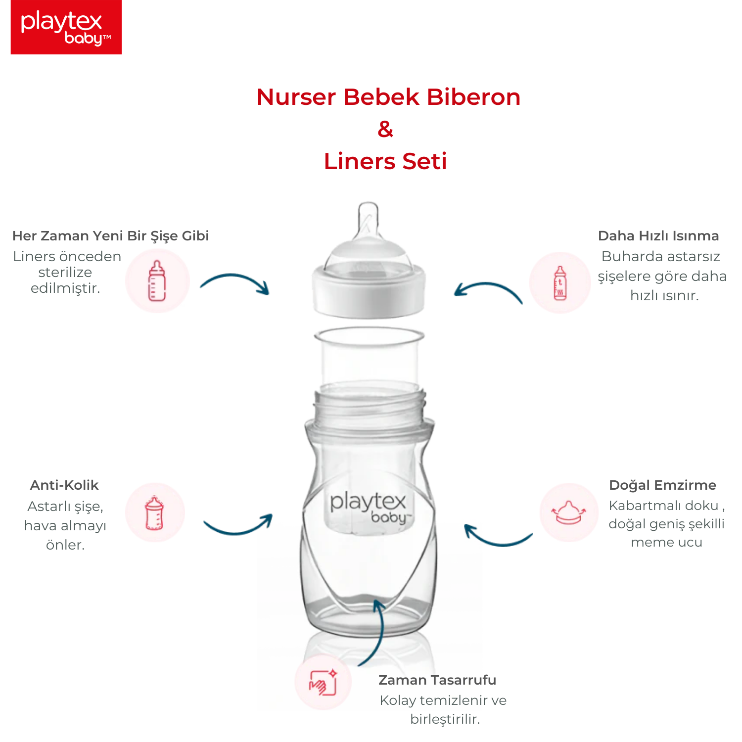 Playtex Baby ™ Nurser® Yenidoğan Bebek Biberon & Liners® Seti