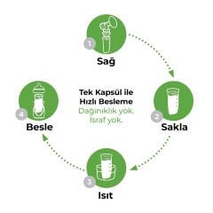 Playtex Baby™ Silikon PODS® Anne Sütü Saklama  Kapları & Nurser Biberon Uyumlu - Doğrudan Sağım ve Saklama, Dondurucu Uyumlu, Anti-Kolik Tasarım, 118 ml, 6lı Paket, 0+ Ay, 2 Adet Pompa Adaptörü ile