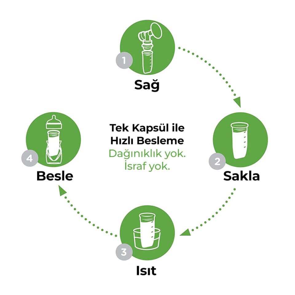 Playtex Baby™ Yenidoğan Biberon & Liners® Seti , Anti-Kolik, Yavaş Akış, 118m l0+ Ay ( 1 Adet Biberon + 5 Adet Liners) ve Silikon PODS® Anne Sütü Saklama Kapları (118ml, 6'lı Paket, 2 Adet Pompa Adaptörü)